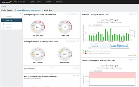 Tool to monitor SD.